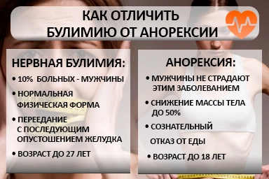 Лечение булимии в Павловске