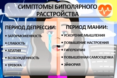 Лечение биполярного расстройства в Павловске