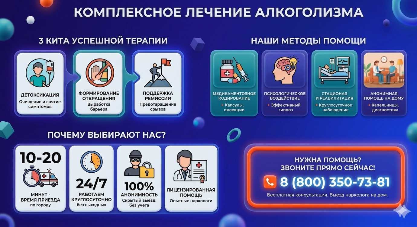 Инфографика о методах лечения алкоголизма в Павловске: детоксикация, кодирование и анонимная помощь на дому от клиники Похмельная служба.